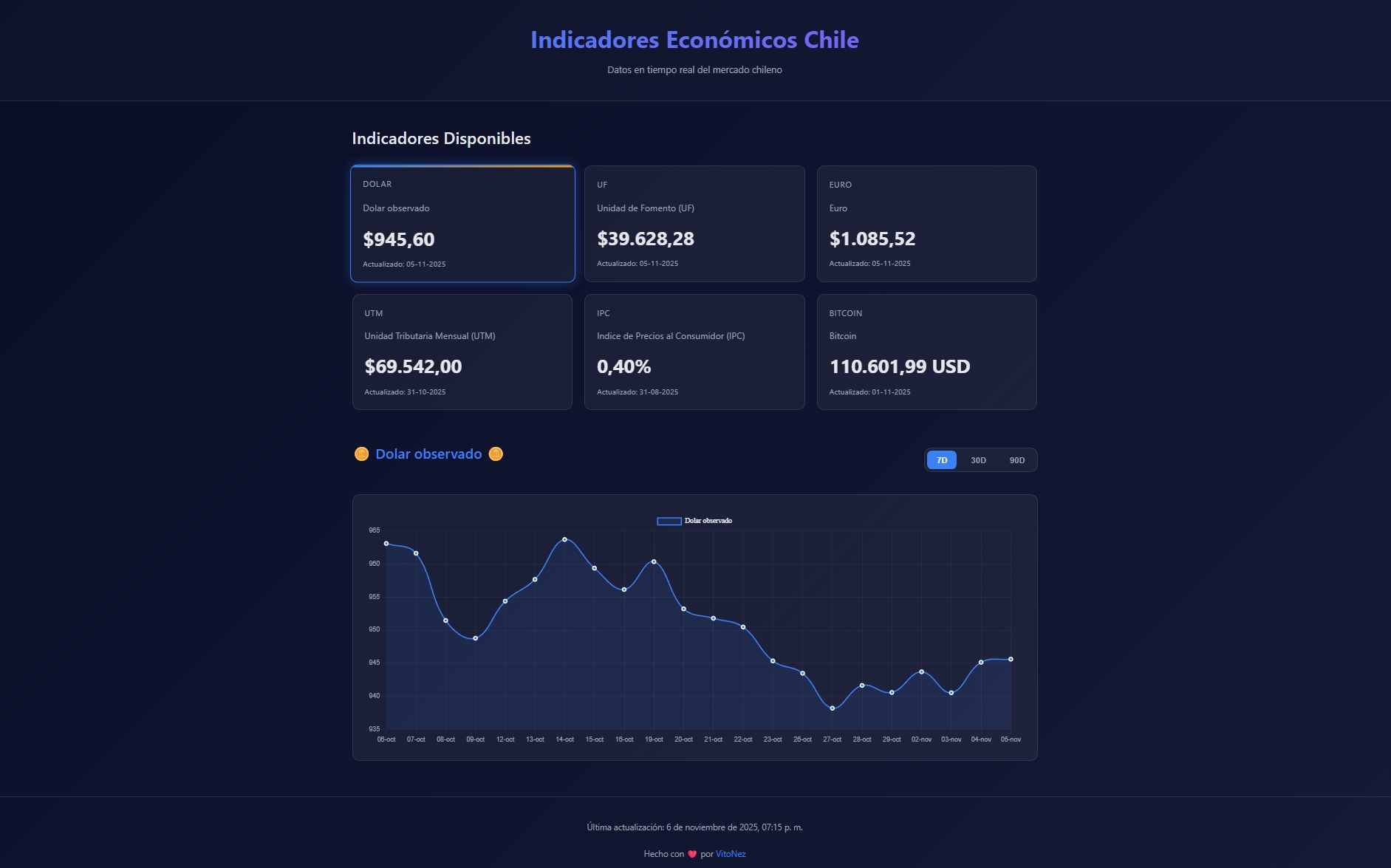 Panel de Indicadores Económicos